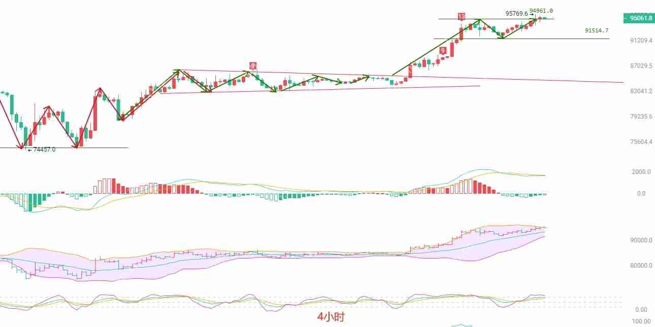 2025年4月26日比特币（BTC）行情分析：高位横盘中的策略选择 - php中文网
